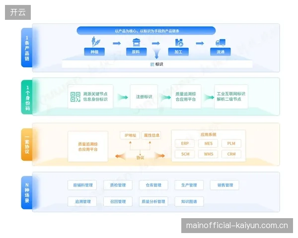智能推进阶段体育媒体生态融合区块链存证强化版权保护